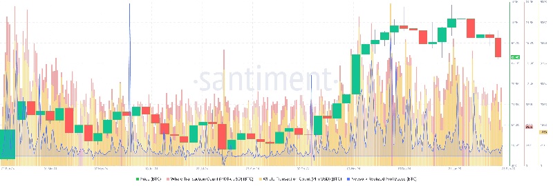 بیت‌کوین 