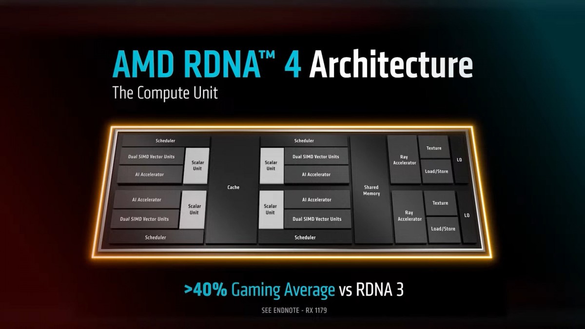 Amd 9070RX pricing-RX 9070XT